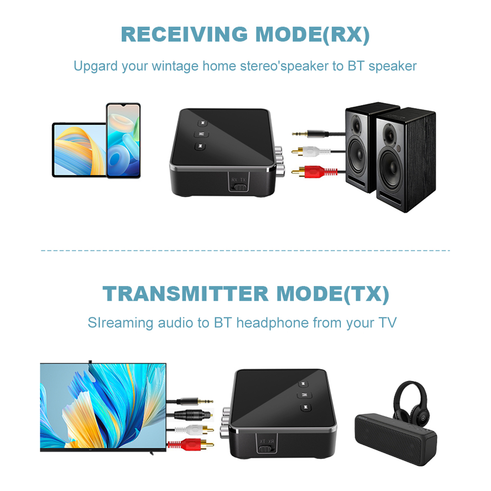 Odbiornik-nadajnik BT 5.4 z RC – Bluetooth Adapter Receiver recenzja i cena