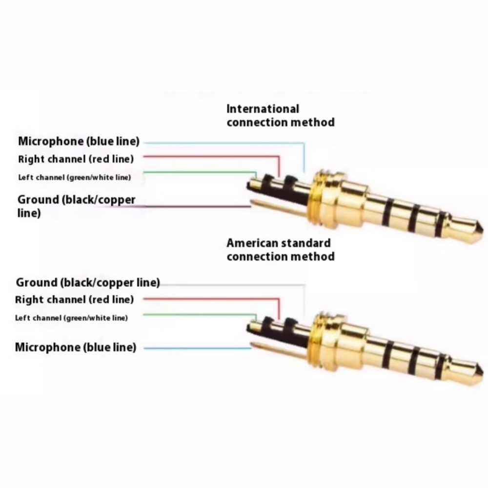 5/10 SZT. Wtyk Stereo 3,5 mm M – Cable Extension 3.5 recenzja i cena