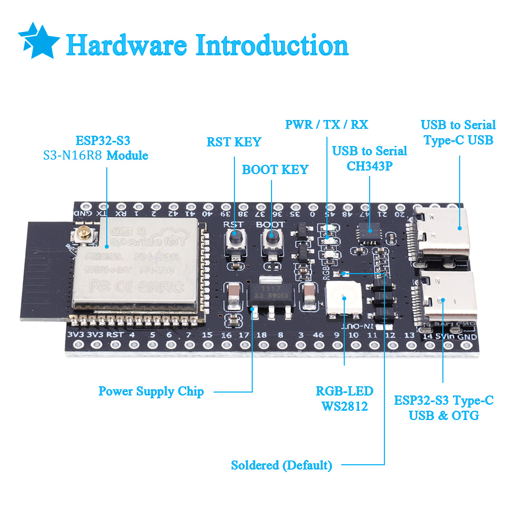 ESP32 S3 N16R8 N8R2 Podwójna p – Usb C Earphone recenzja i cena