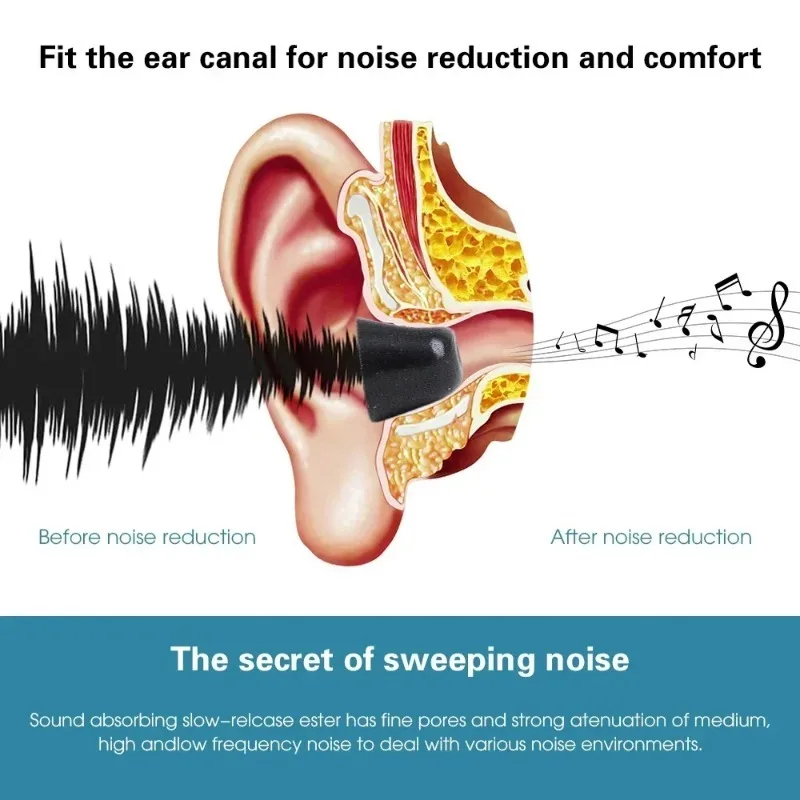 Wkładki do słuchawek z pianki  – Earphone Foam Tip recenzja i cena