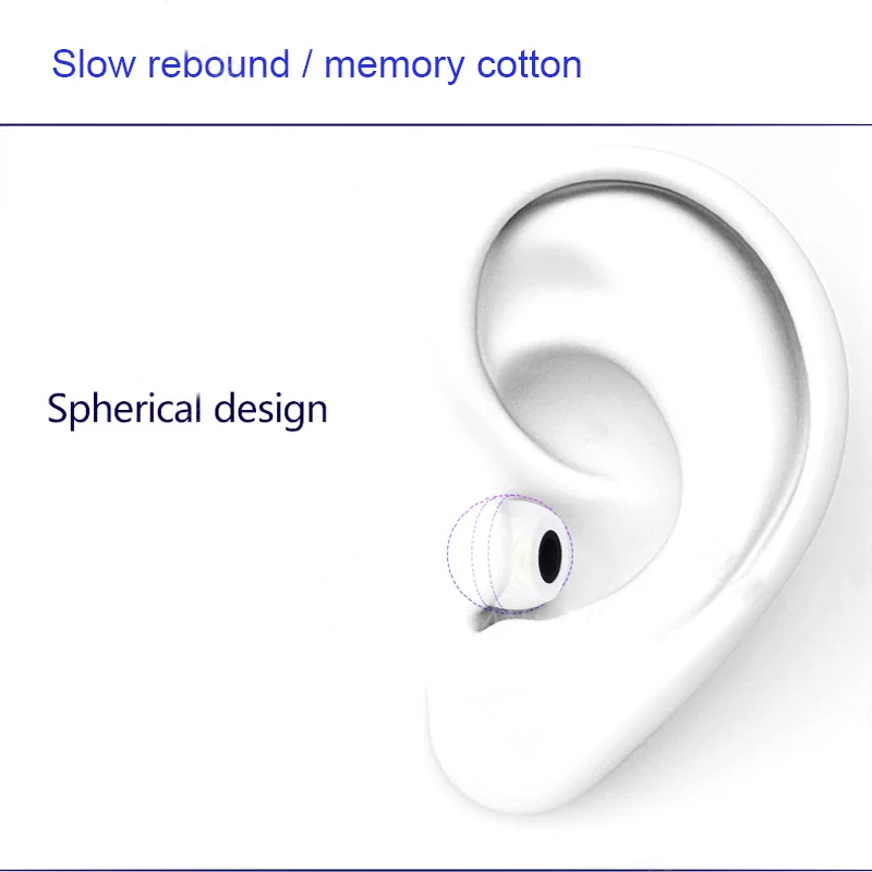 10 Par Piankowych Nakładek na  – Earphone Foam Tip recenzja i cena